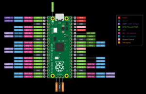 pico-pin-diagram