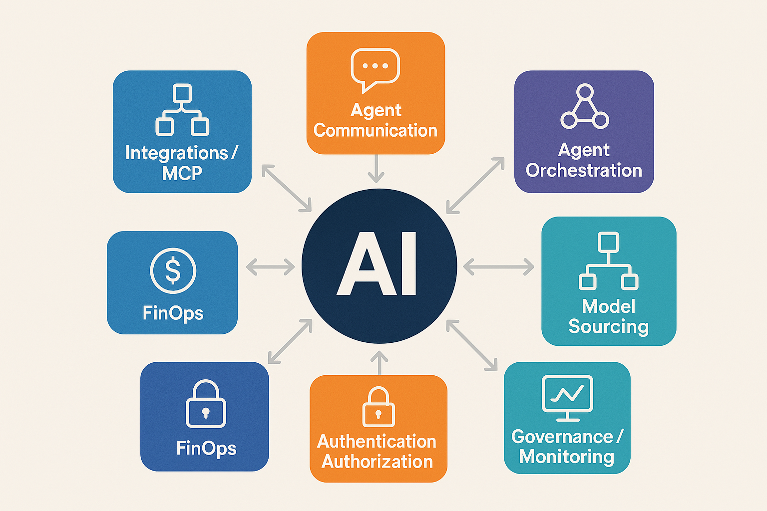 Info graphic, showing AI, and the concerns